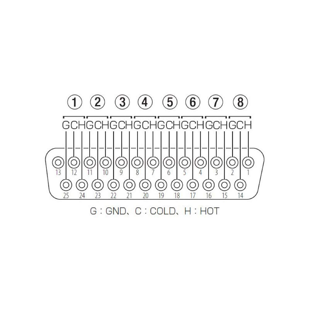 Amazon | TASCAM(タスカム) BO-16DX/OUT ブレイクアウトボックス・変換
